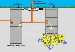 Схема канализации или септика из бетонных колец
